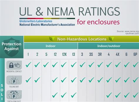 electrical enclosures ul50|ul enclosure rating chart.